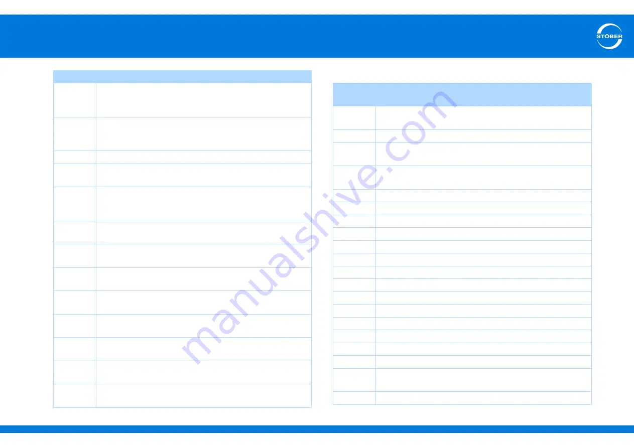 Stober SD6 Series Manual Download Page 285