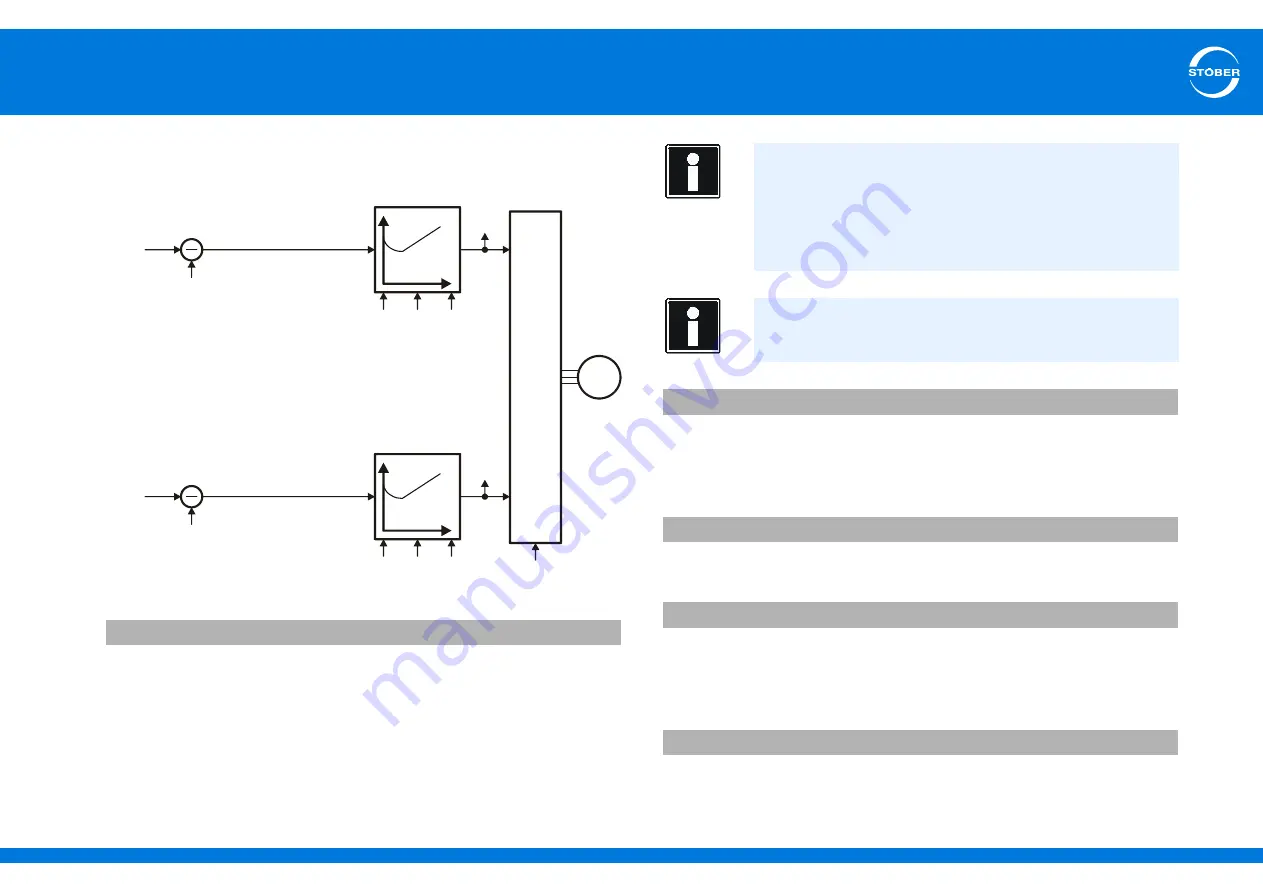 Stober SD6 Series Manual Download Page 308