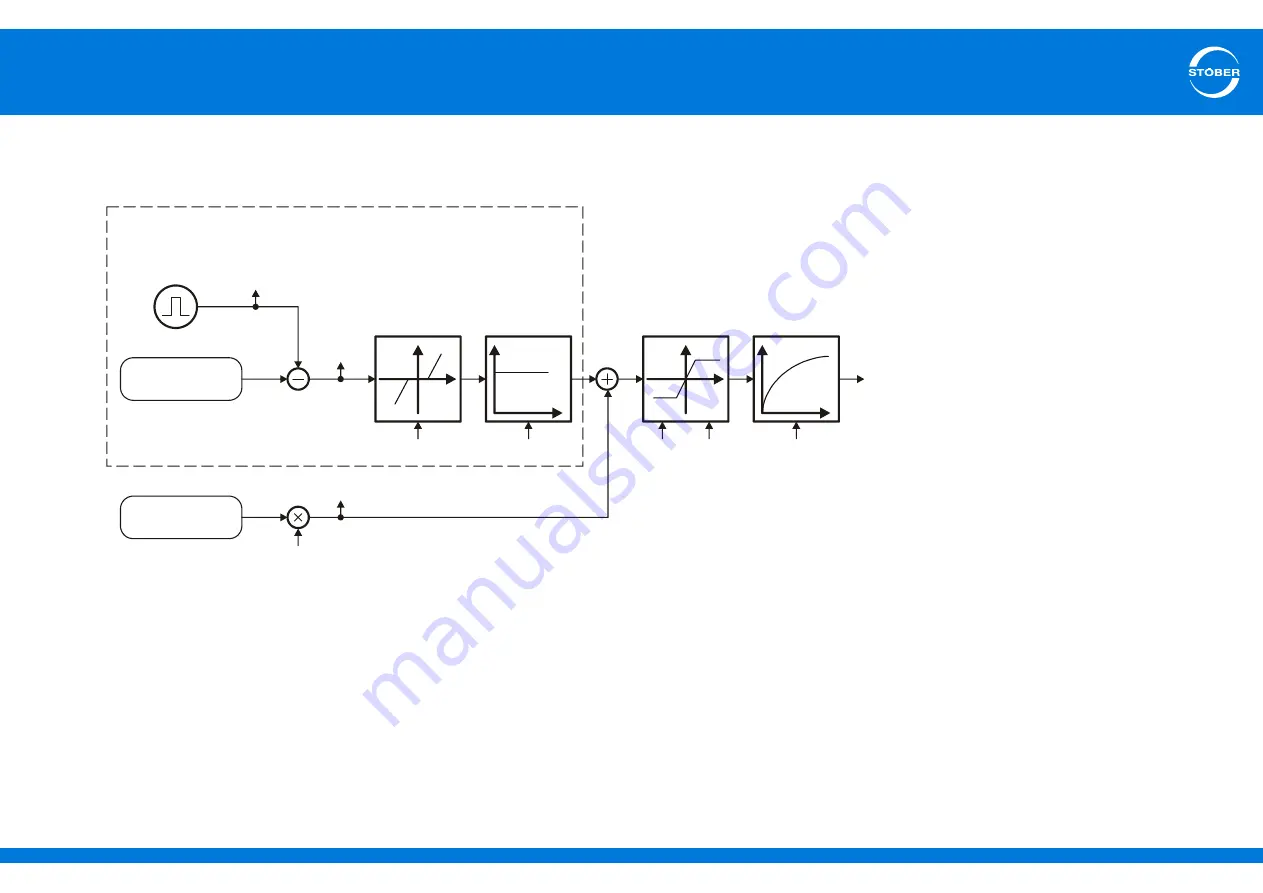 Stober SD6 Series Manual Download Page 312