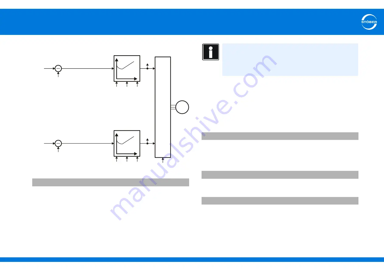 Stober SD6 Series Скачать руководство пользователя страница 336