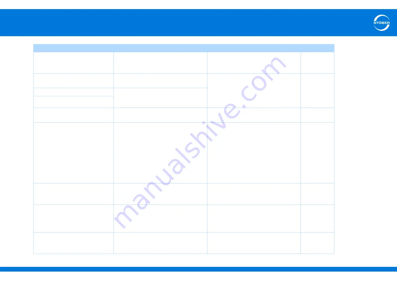 Stober SD6 Series Manual Download Page 413