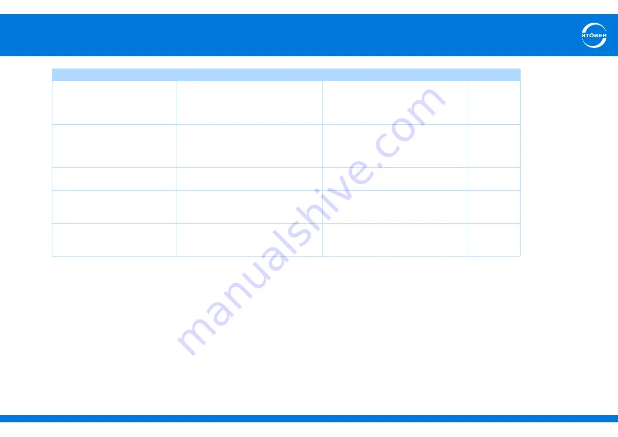 Stober SD6 Series Manual Download Page 423