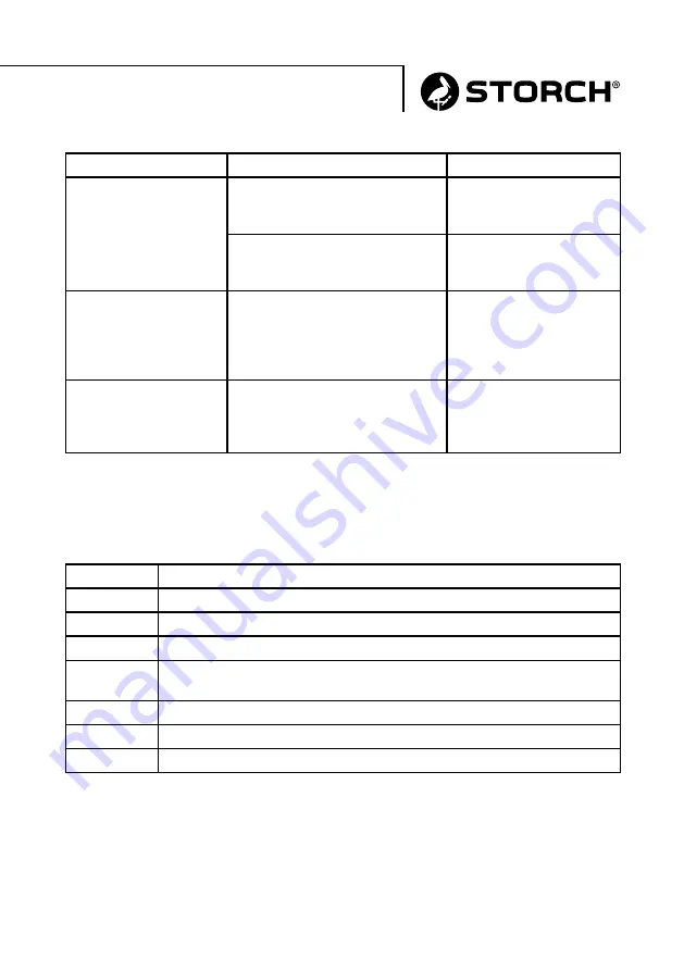 Storch VacTec 25 Manual Download Page 37