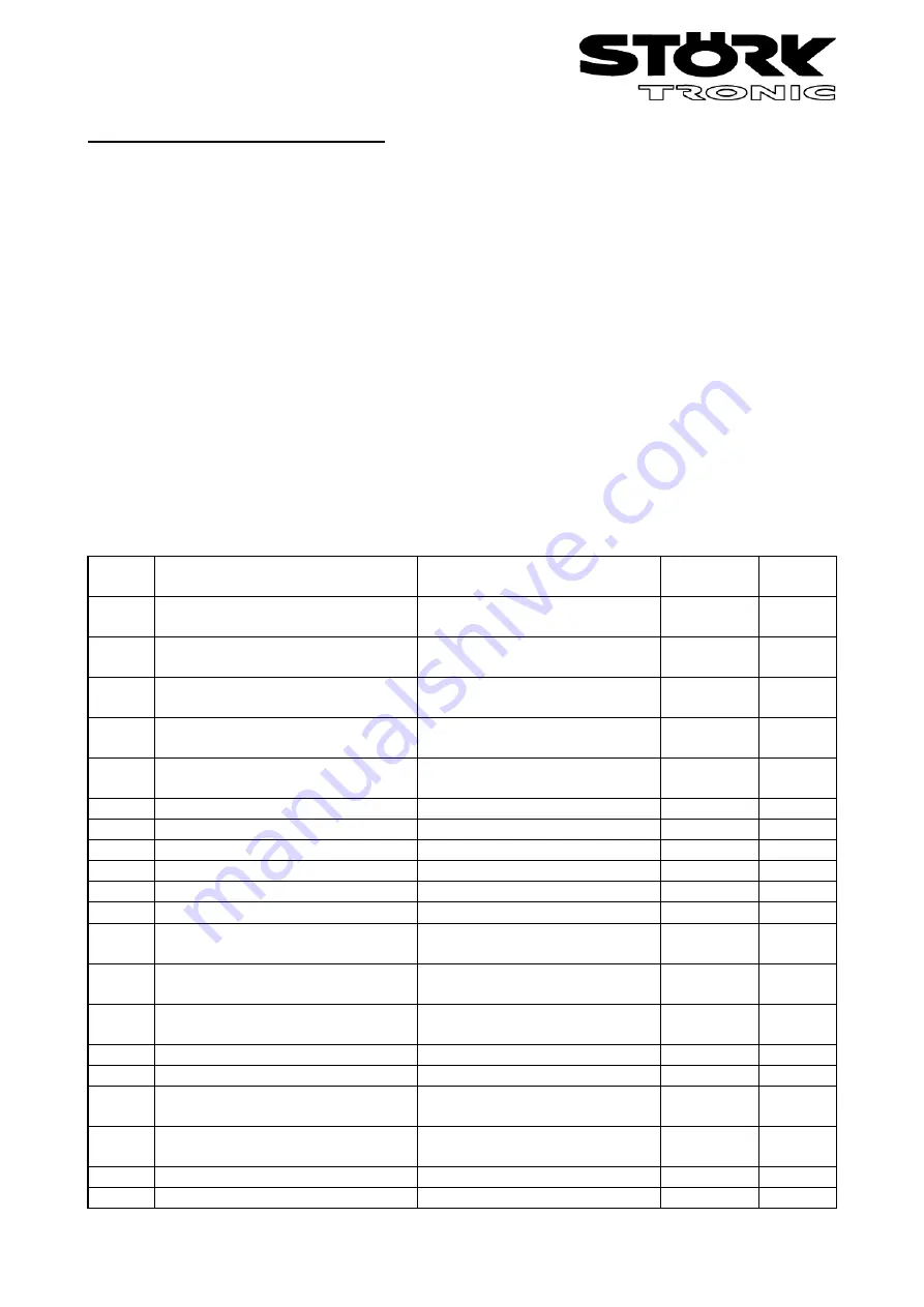 Störk-Tronic ST710-PWHVM.26 Manual Download Page 5