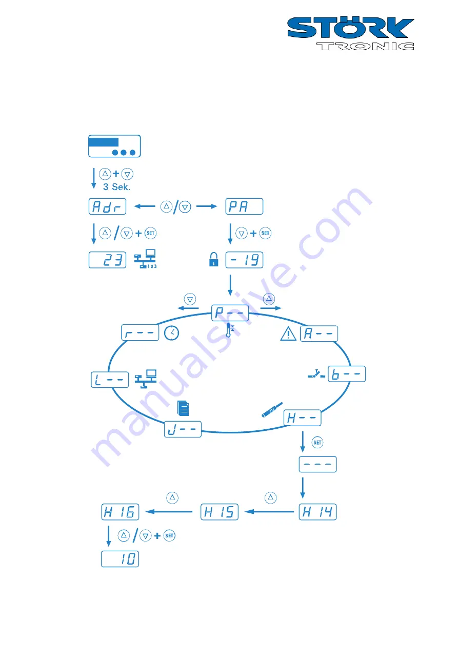 STORK TRONIC ST710-PWHVR.126 Wiring Diagram Download Page 3