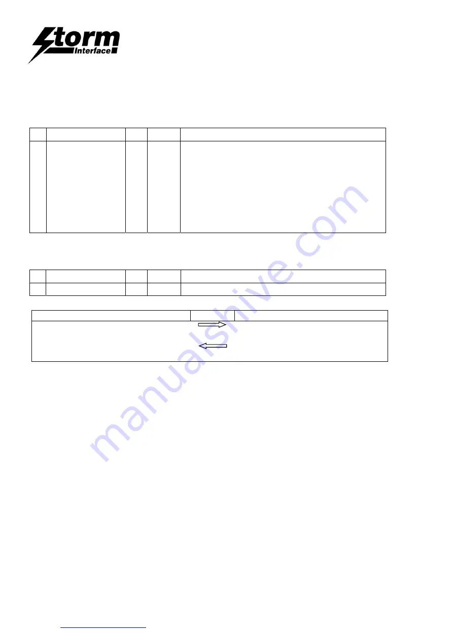 Storm Interface 450 Series Скачать руководство пользователя страница 35