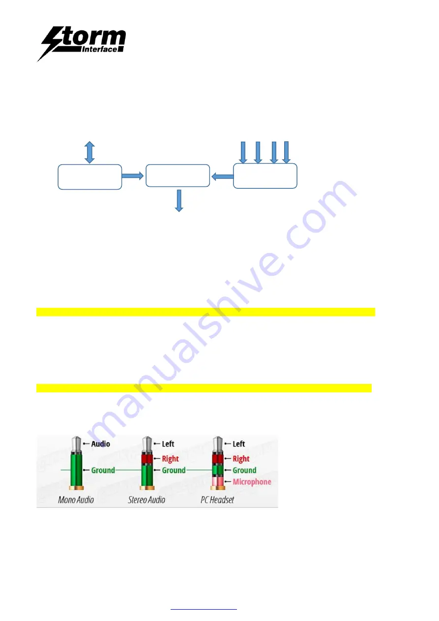 Storm Interface Nav-Pad Technical Manual Download Page 7