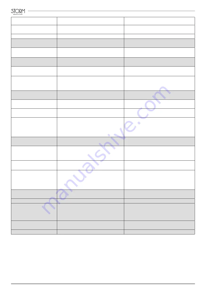 Storm SAEP Use And Maintenance Manual Download Page 178