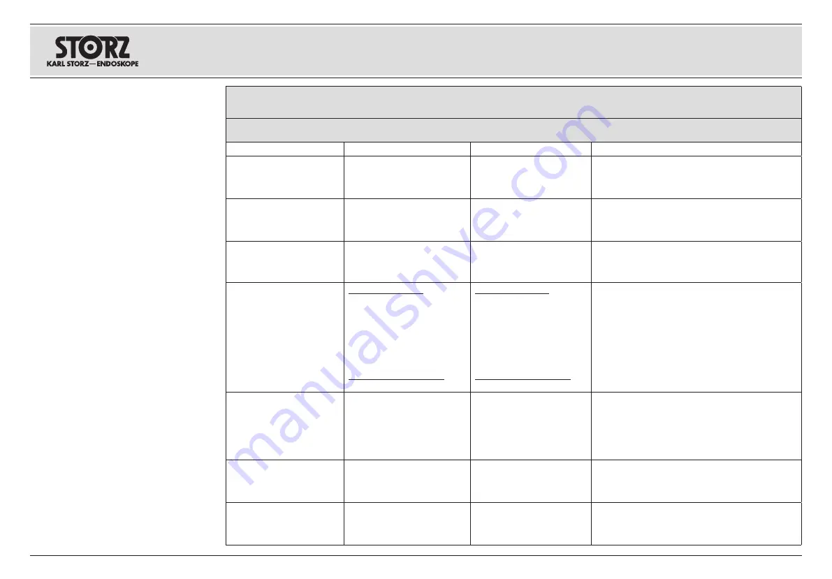 Storz Image1 S H3-Z FI TH 102 Instruction Manual Download Page 36