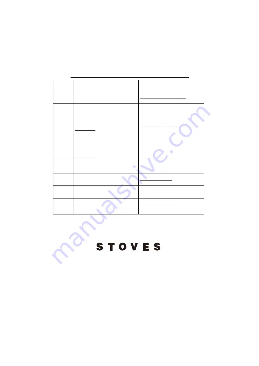 STOVES 1000 RICHMOND CH RAIL MK2 Скачать руководство пользователя страница 100