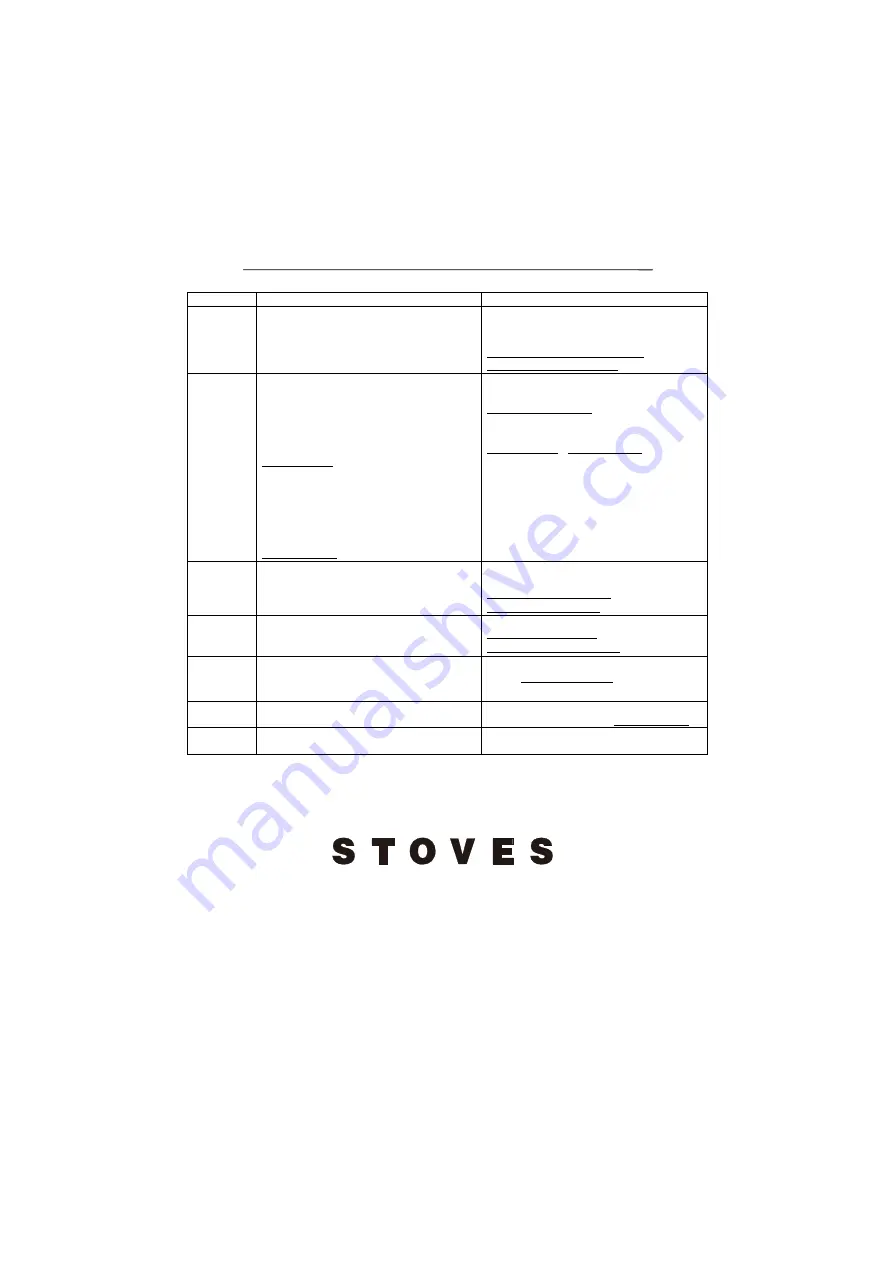 STOVES 1000 RICHMOND CH RAIL MK2 Скачать руководство пользователя страница 110