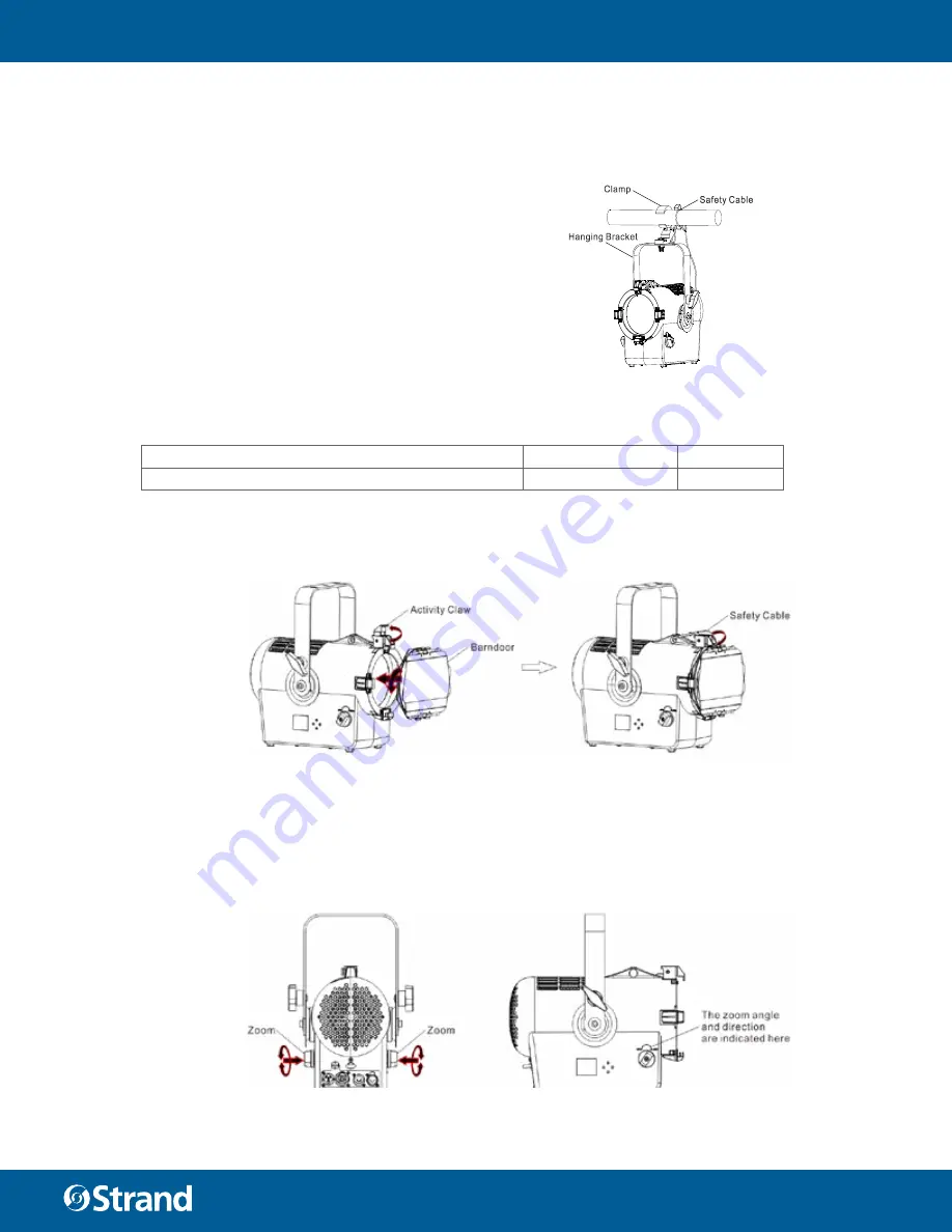 Strand Acclaim LED Fresnel Скачать руководство пользователя страница 7