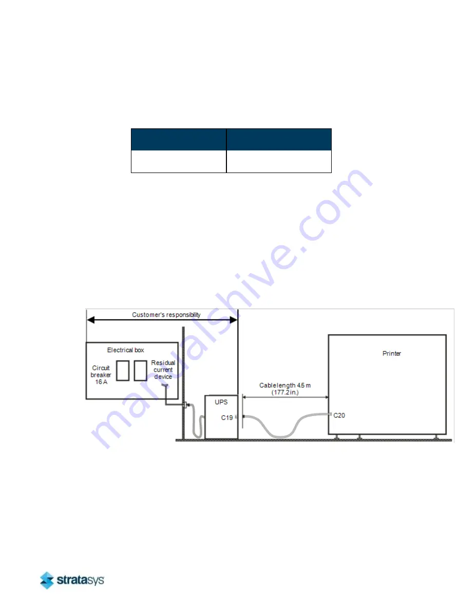 Stratasys Objet1000 Plus Site Preparation Manual Download Page 14