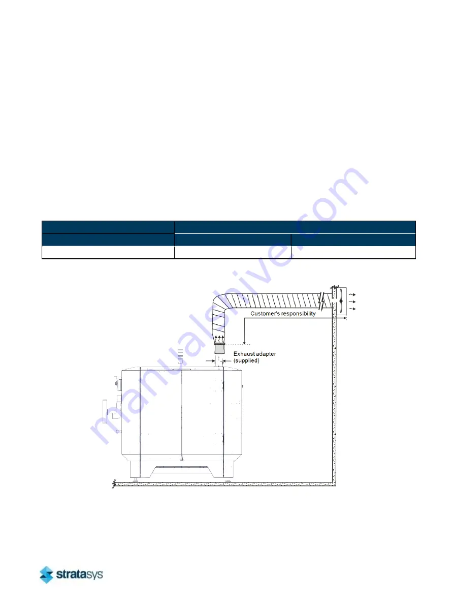 Stratasys Objet1000 Plus Site Preparation Manual Download Page 18