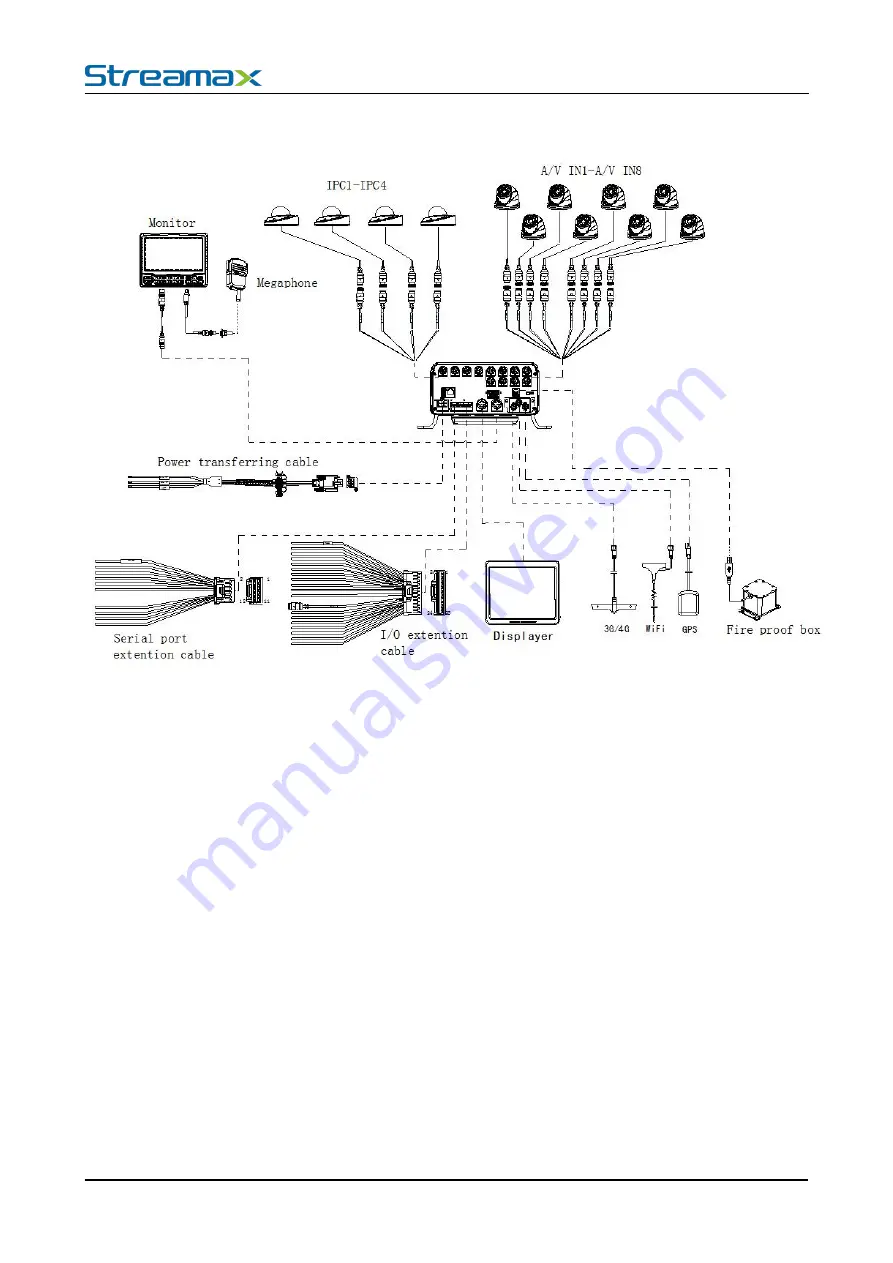 Streamax X7 PRO-H0804 User Manual Download Page 9