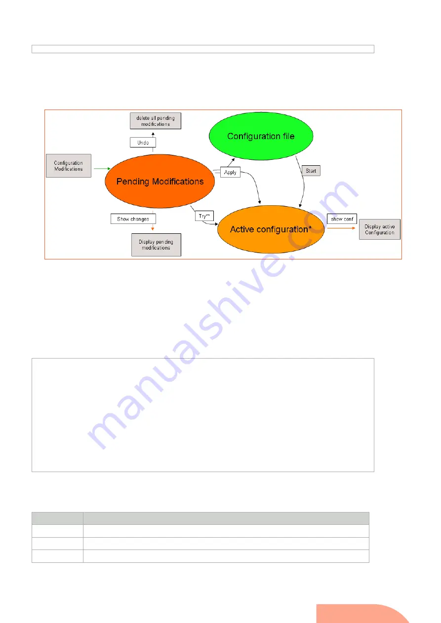 STREAMCORE SG3412 Deployment Manual Download Page 11