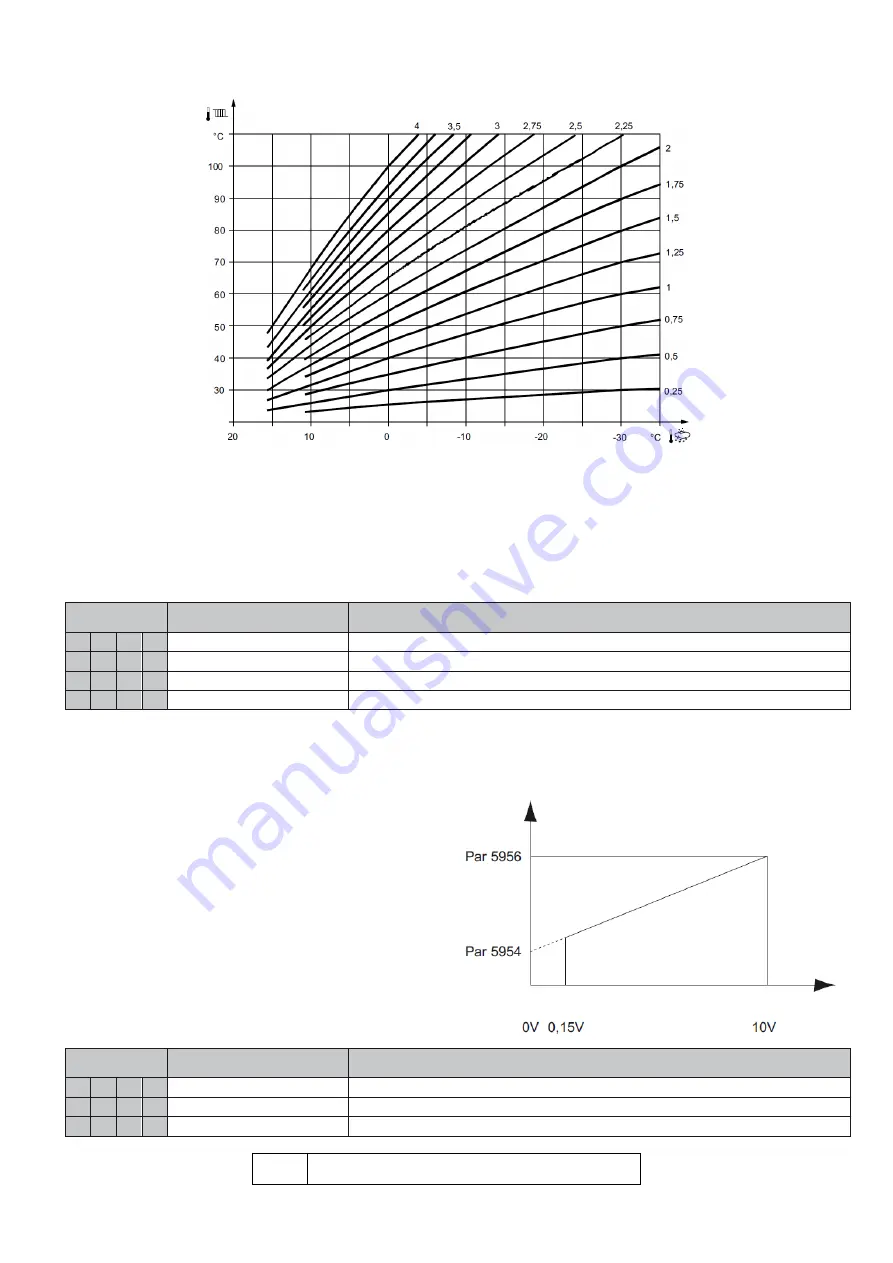 Strebel S-ASX 100 Installation Operating & Maintenance Manual Download Page 56