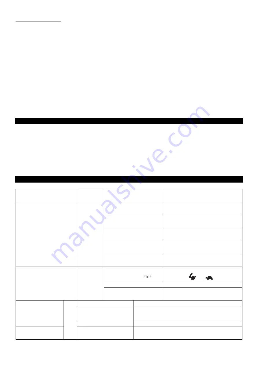 Strend Pro QK60 Instruction Manual Download Page 32