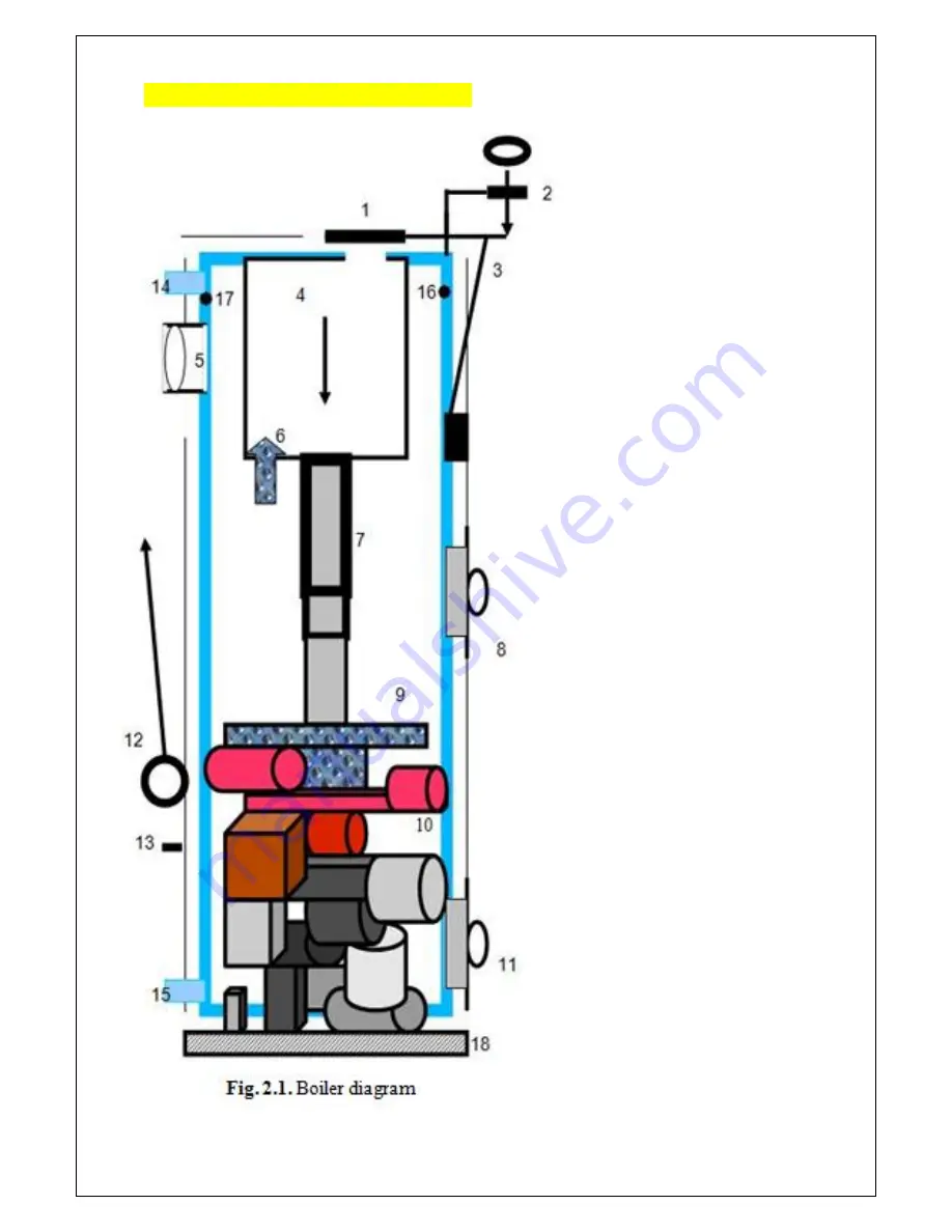 Stropuva DOMESTIC SOLID FUEL BOILER Скачать руководство пользователя страница 6