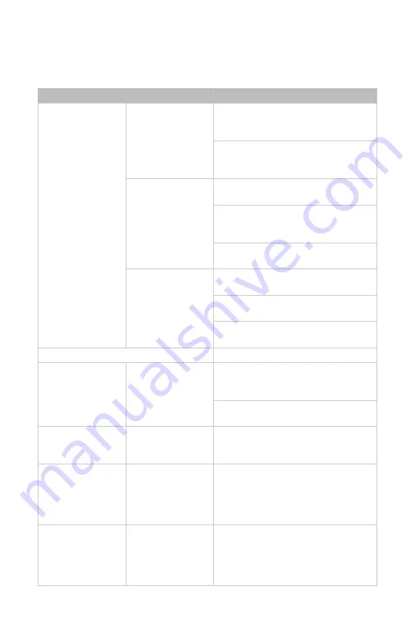 Stryker 0240-031-000 Manual Download Page 18