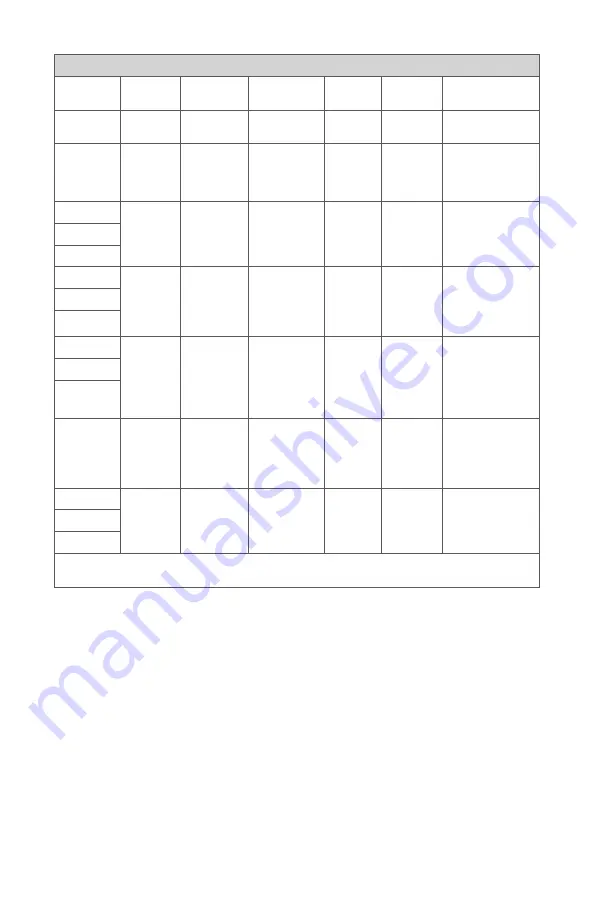 Stryker 0240-031-050 Manual Download Page 323