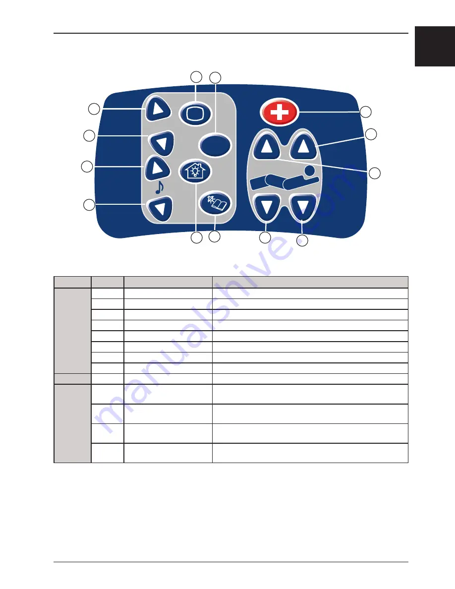 Stryker 2131 Operation Manual Download Page 27