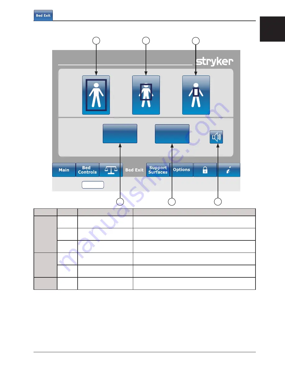 Stryker 2131 Operation Manual Download Page 41