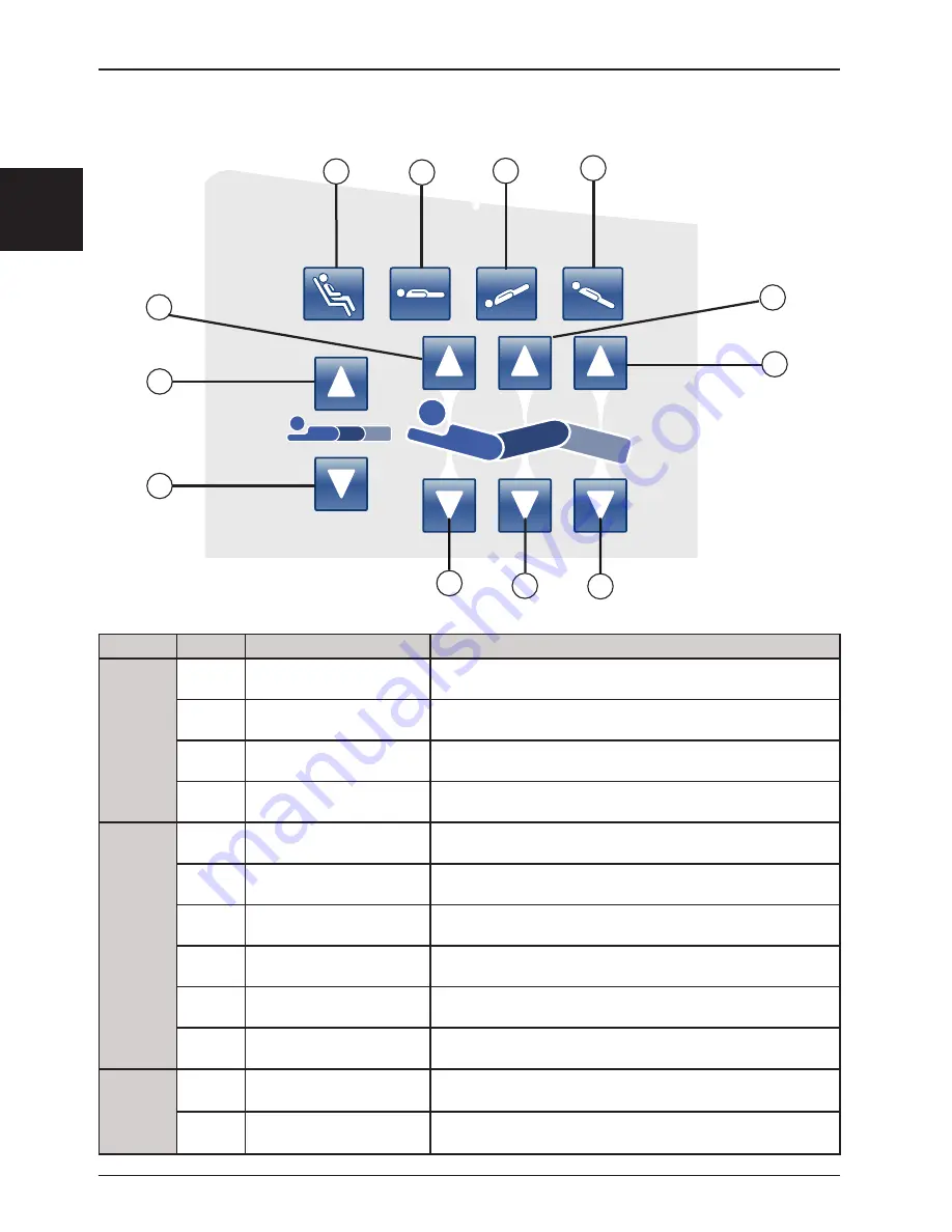 Stryker 2131 Operation Manual Download Page 122