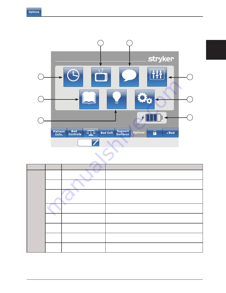 Stryker 2131 Operation Manual Download Page 143