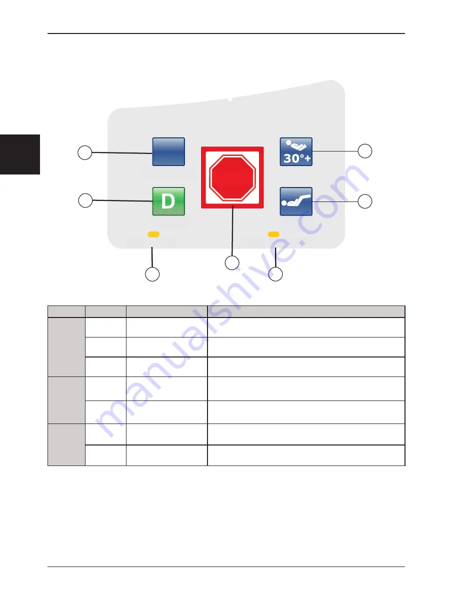 Stryker 2131 Operation Manual Download Page 222