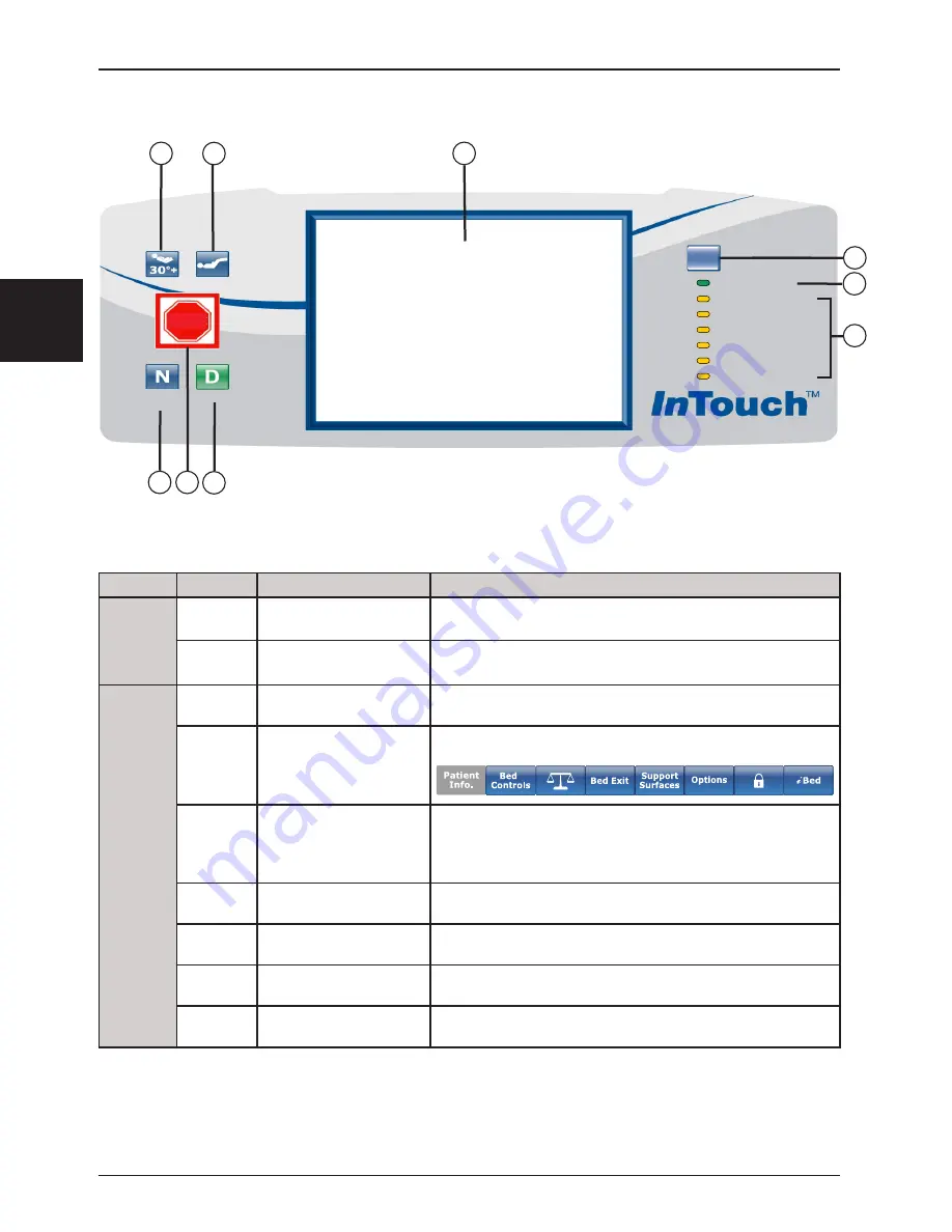 Stryker 2131 Operation Manual Download Page 224