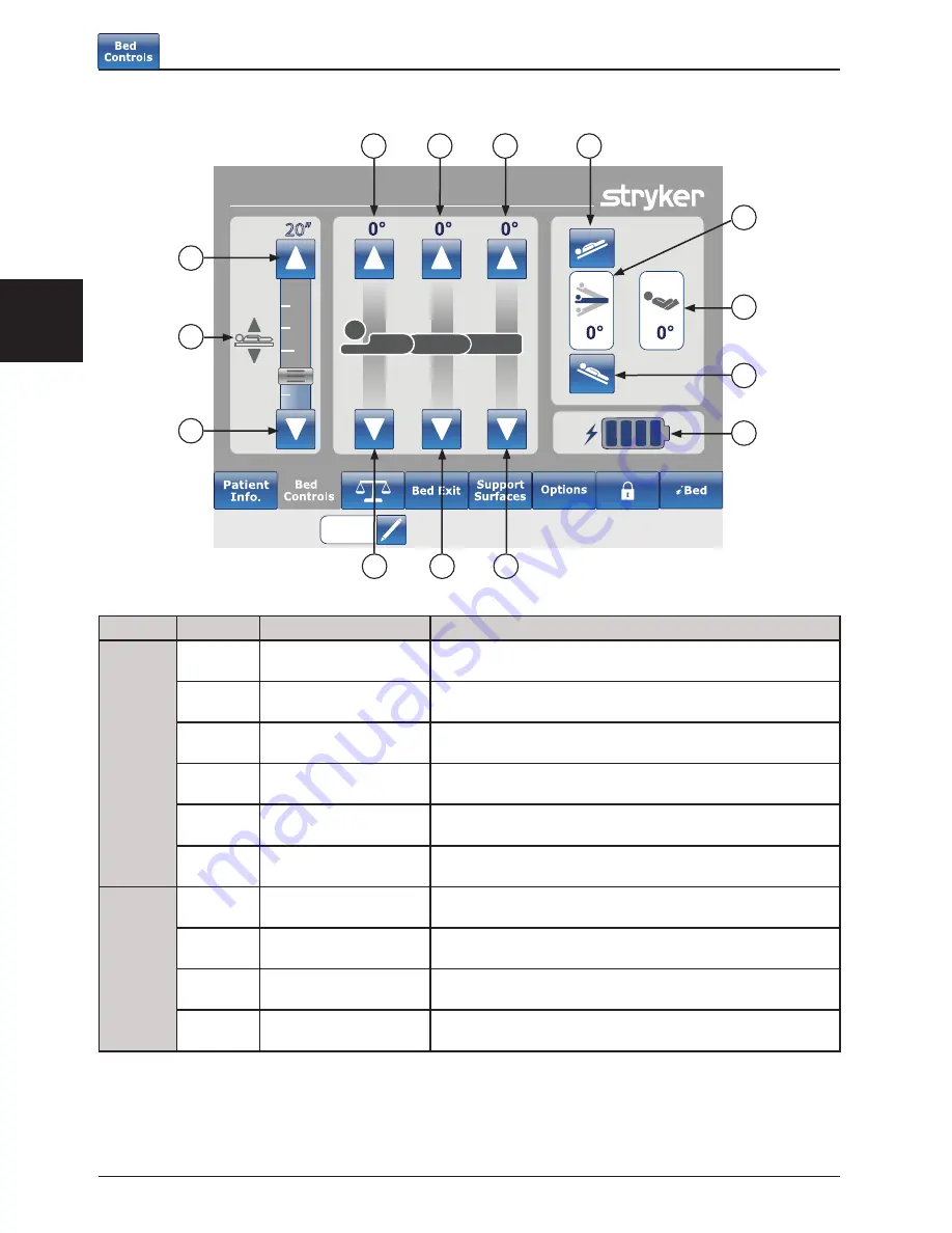 Stryker 2131 Operation Manual Download Page 228