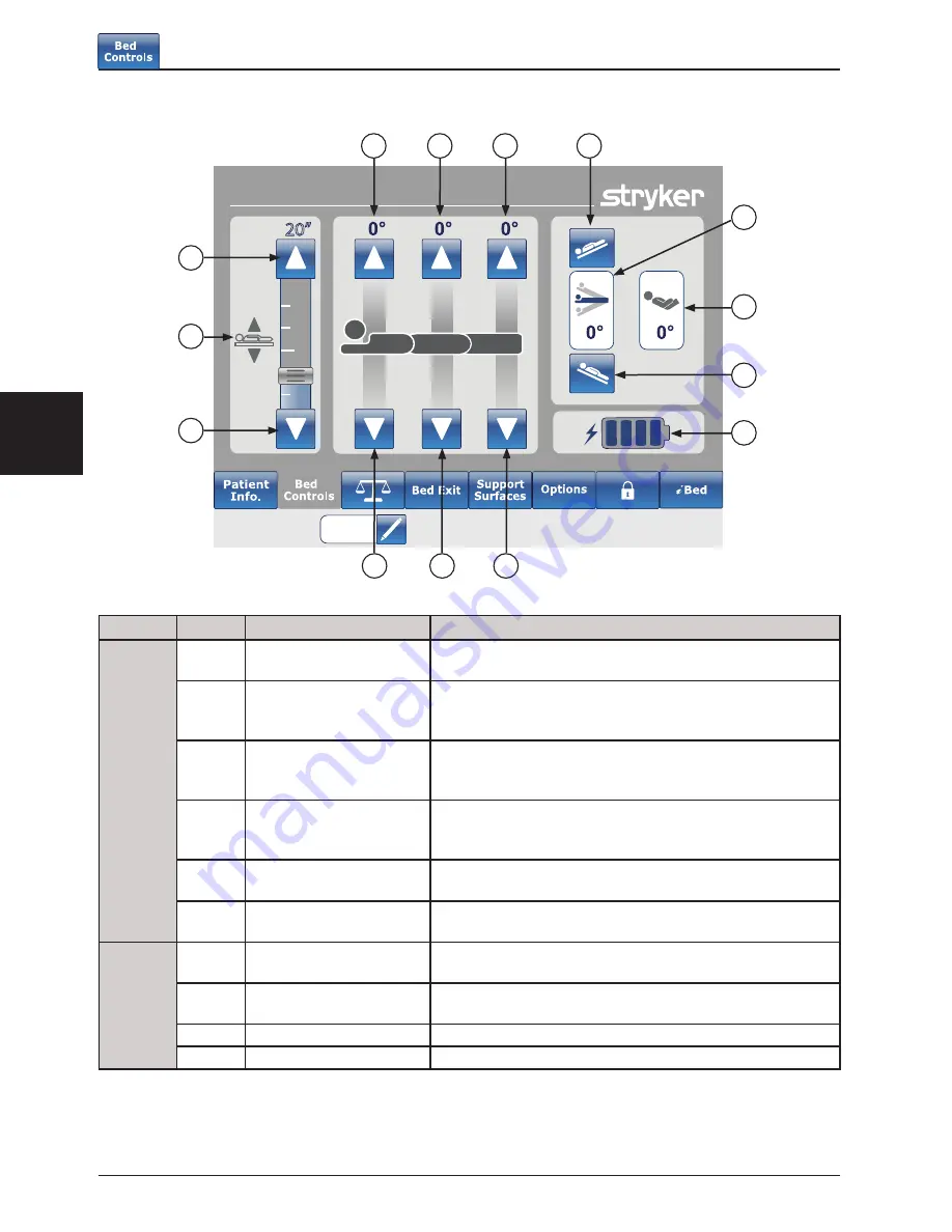 Stryker 2131 Operation Manual Download Page 326