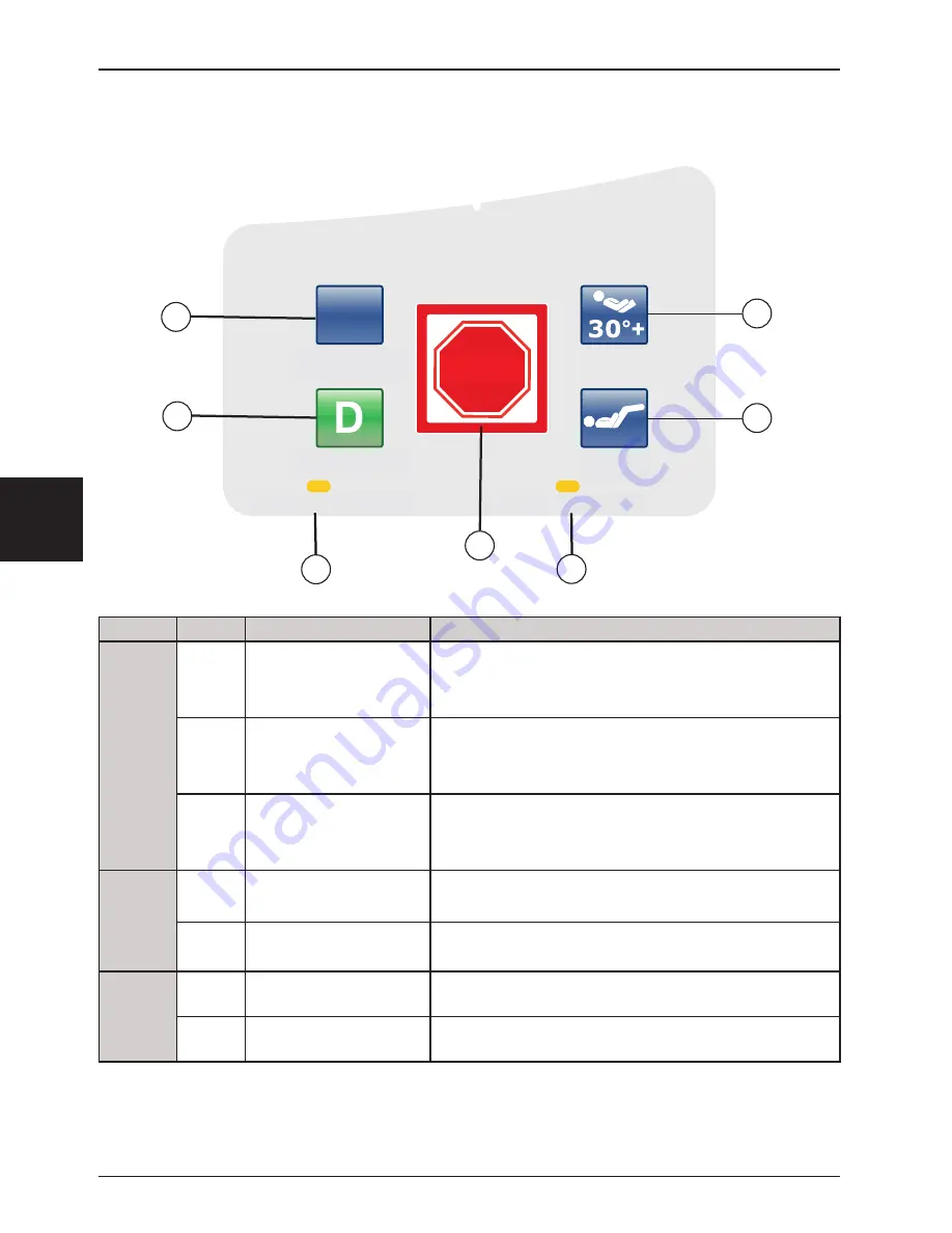 Stryker 2131 Operation Manual Download Page 418