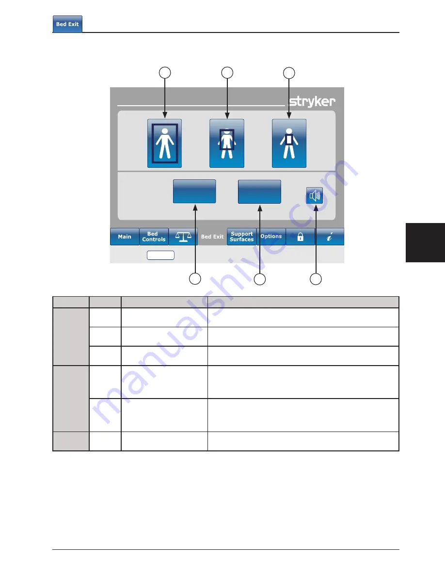 Stryker 2131 Operation Manual Download Page 433