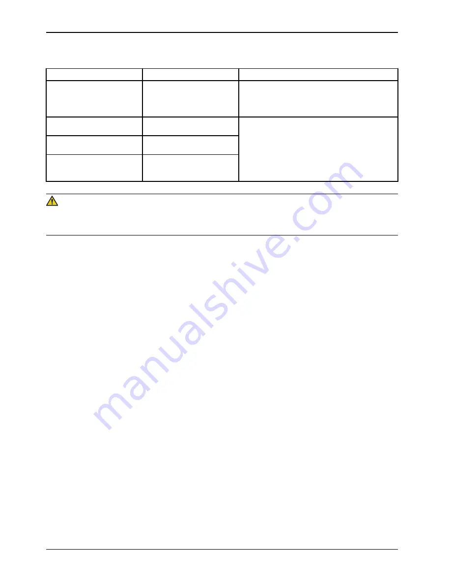 Stryker 2920 Operation Manual Download Page 38