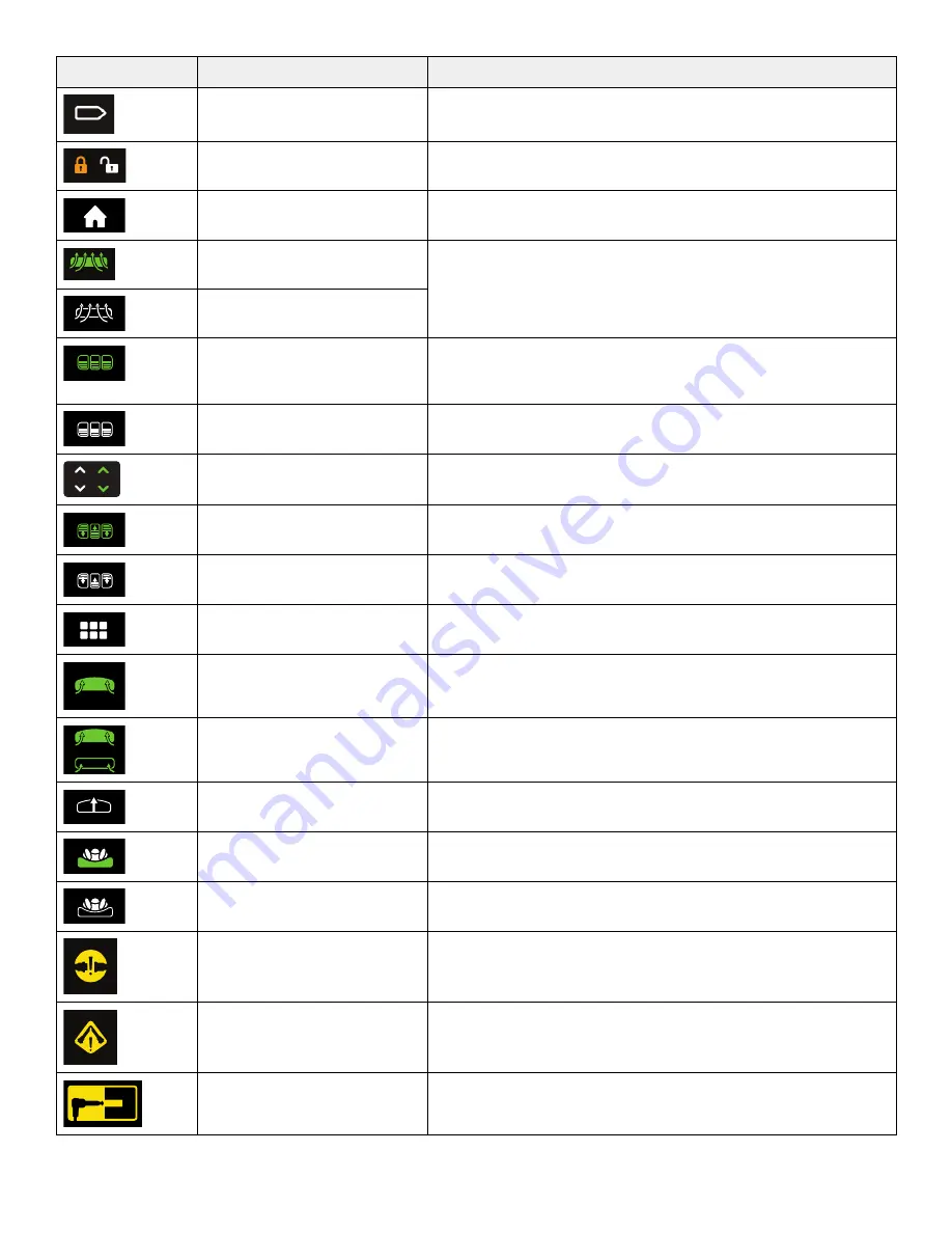 Stryker 2941-000-004 Operation Manual Download Page 137