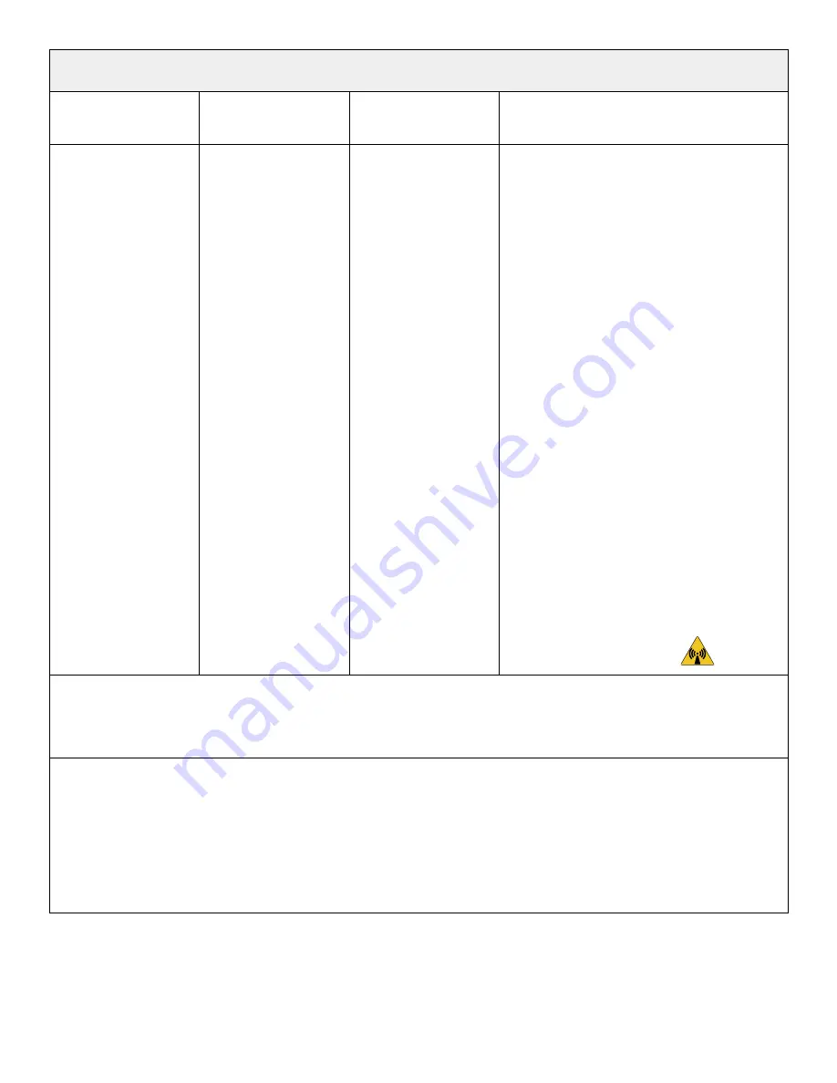 Stryker 2941-000-004 Operation Manual Download Page 204