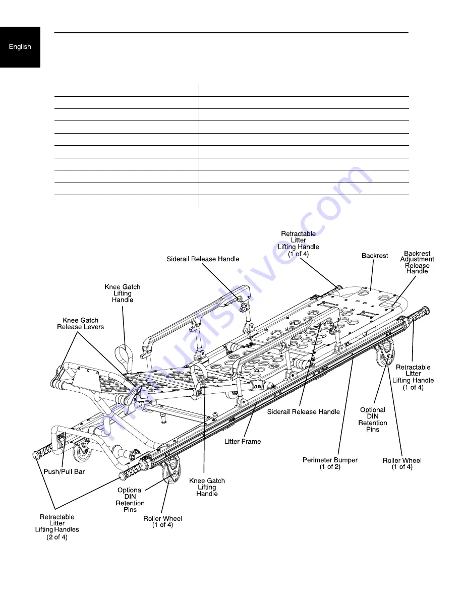 Stryker 6100 Rugged M1 Operation & Maintenance Manual Download Page 25