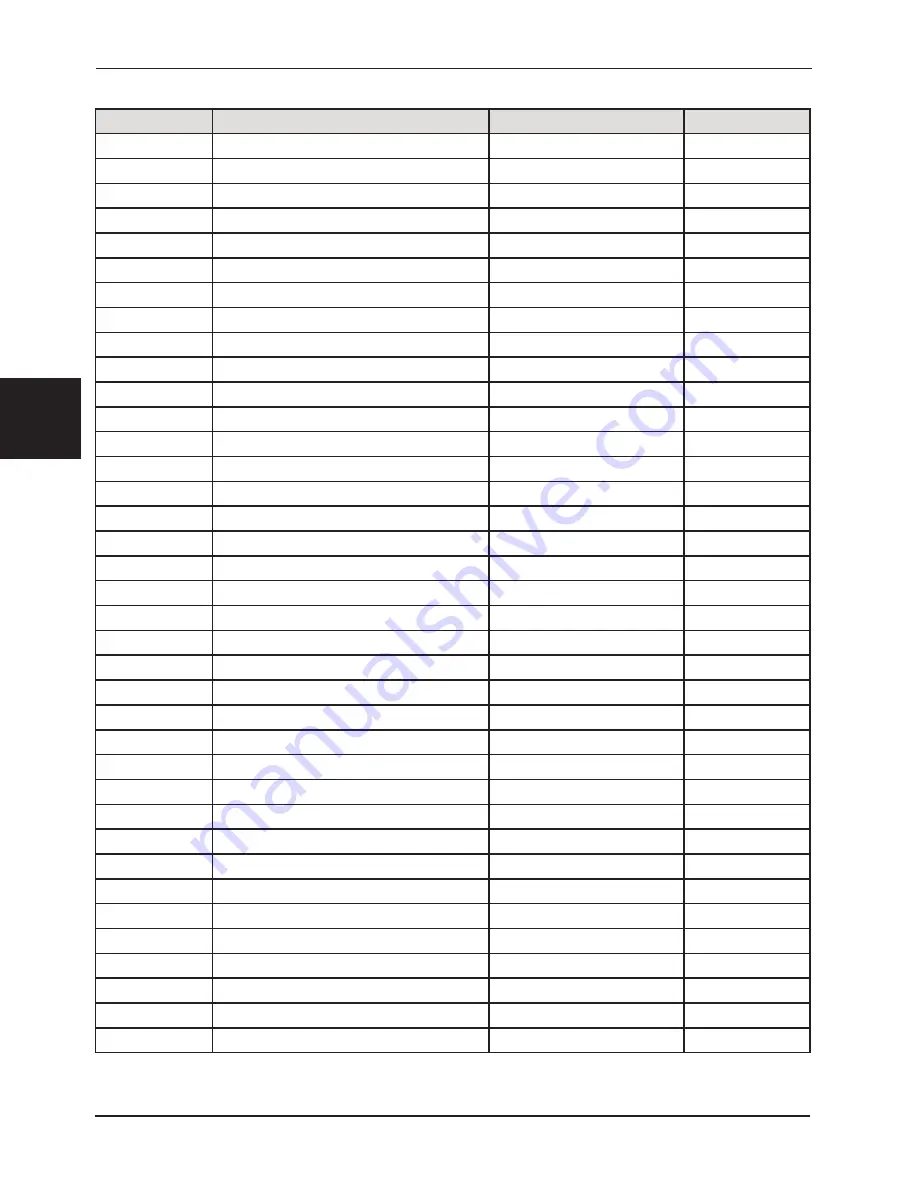 Stryker 6253 Operation & Maintenance Manual Download Page 142