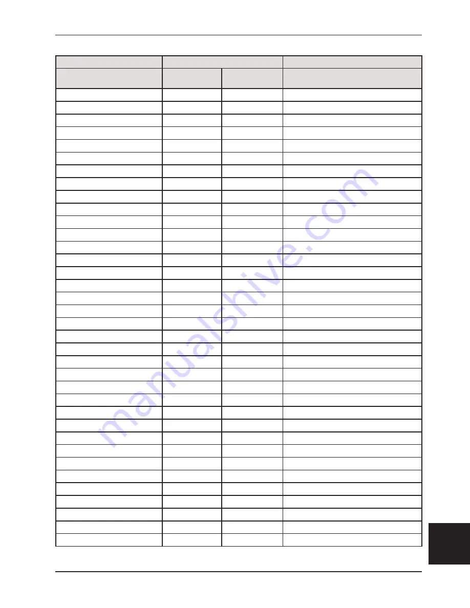 Stryker 6253 Operation & Maintenance Manual Download Page 359