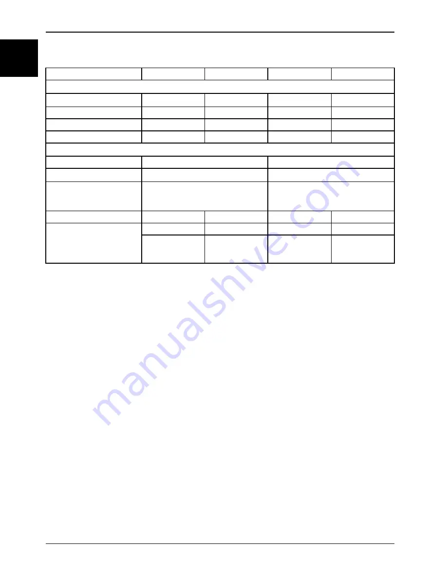 Stryker 747 Operation Manual Download Page 14