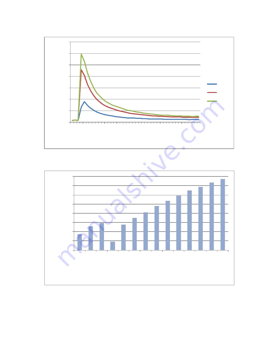 Stryker Crossfire 2 Manual Download Page 712