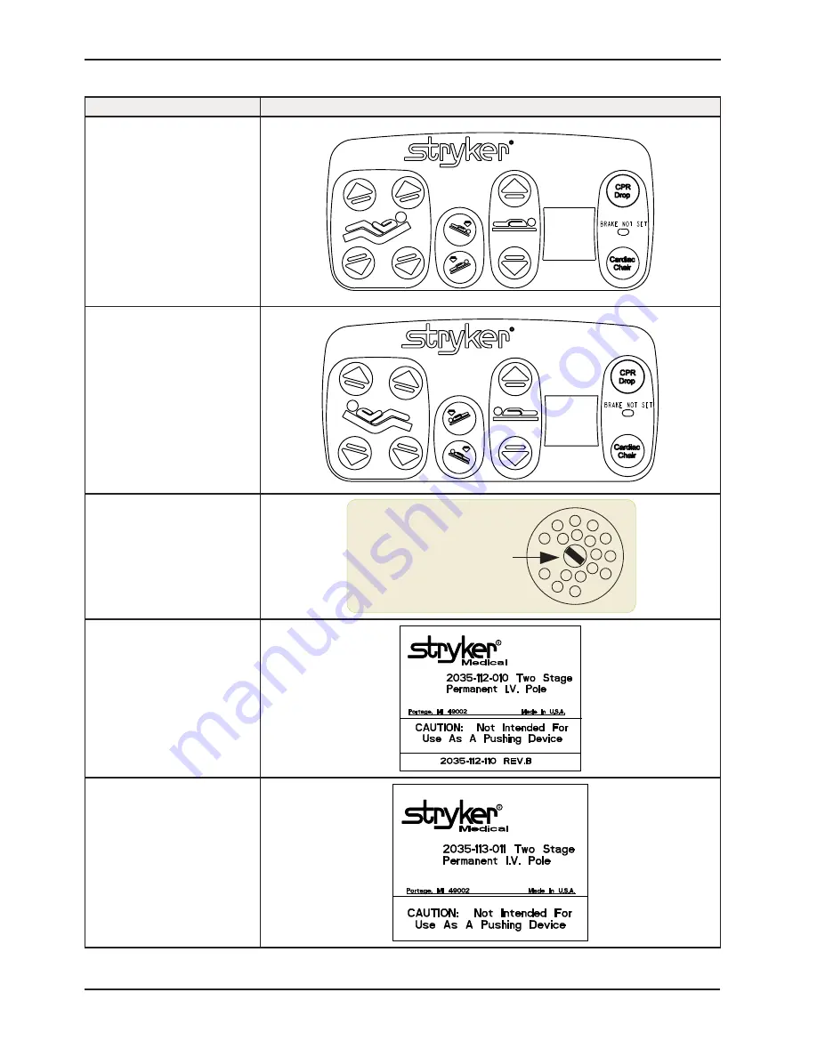 Stryker EPIC II 2031 Operation Manual Download Page 8