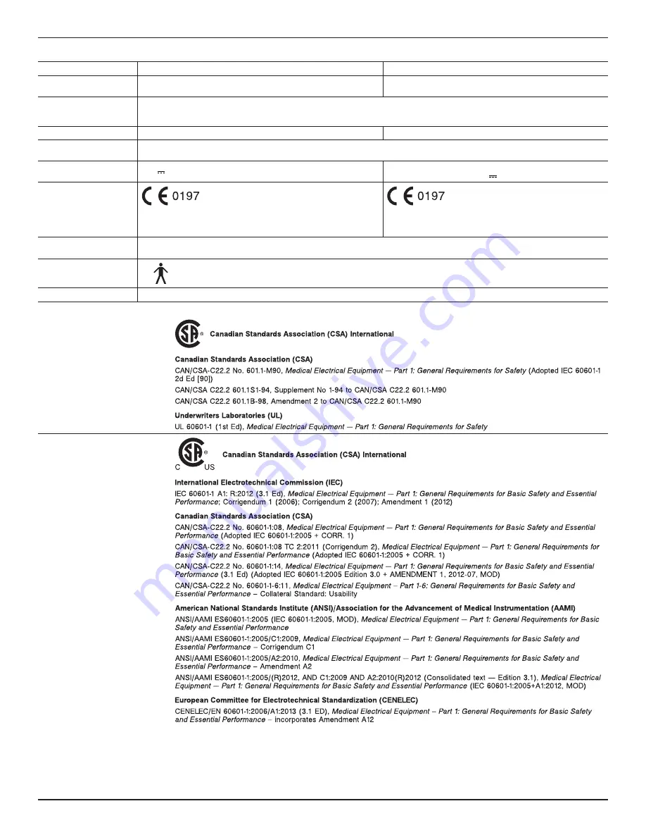 Stryker InterPulse 0210 000 Series Instructions For Use Manual Download Page 91