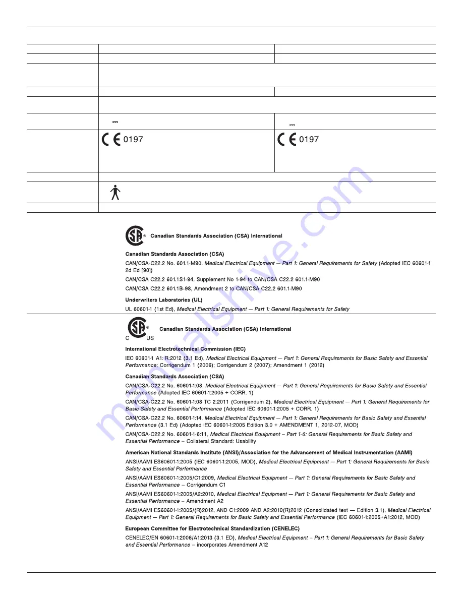 Stryker InterPulse 0210 000 Series Скачать руководство пользователя страница 105