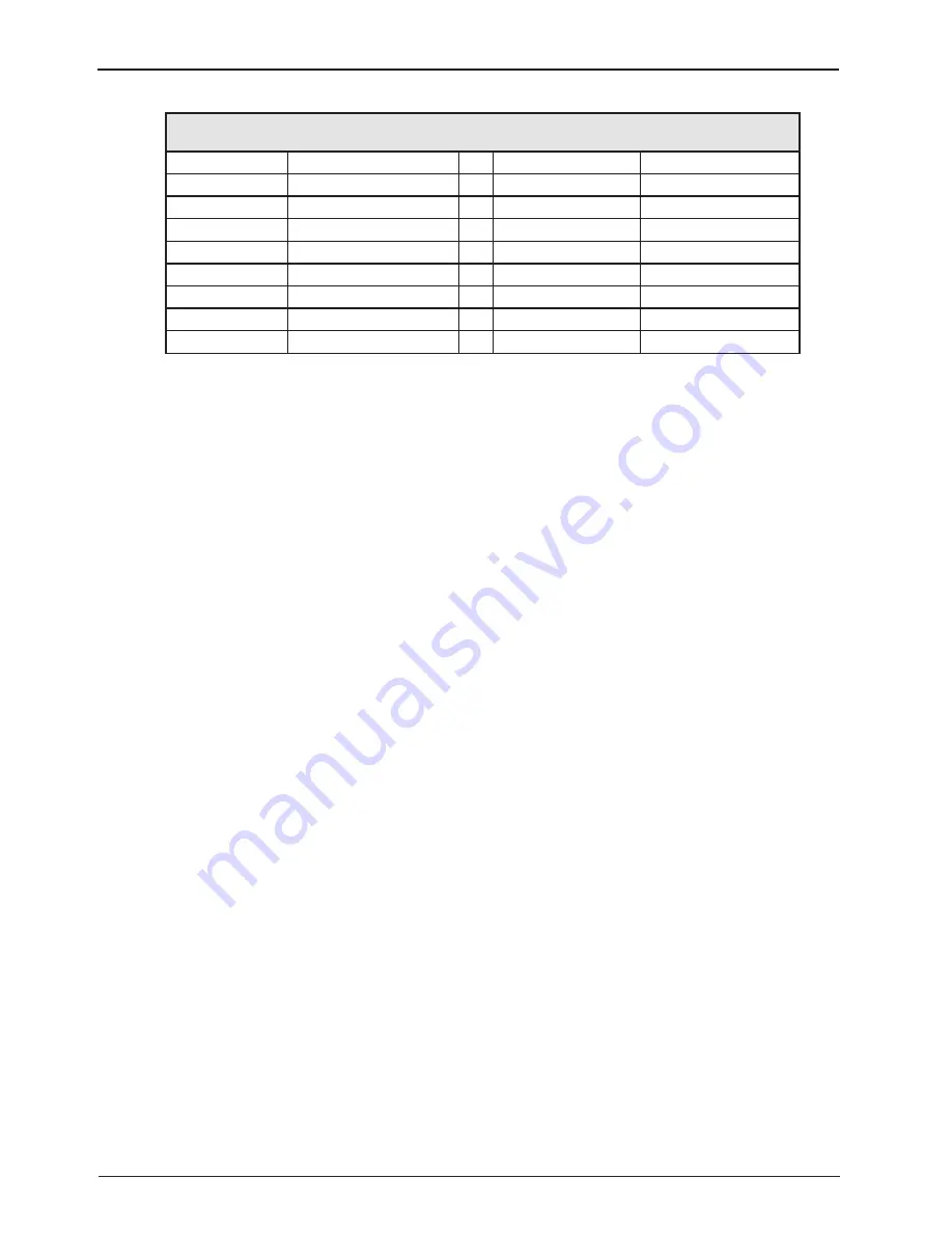 Stryker InTouch FL27 series Maintenance Manual Download Page 122