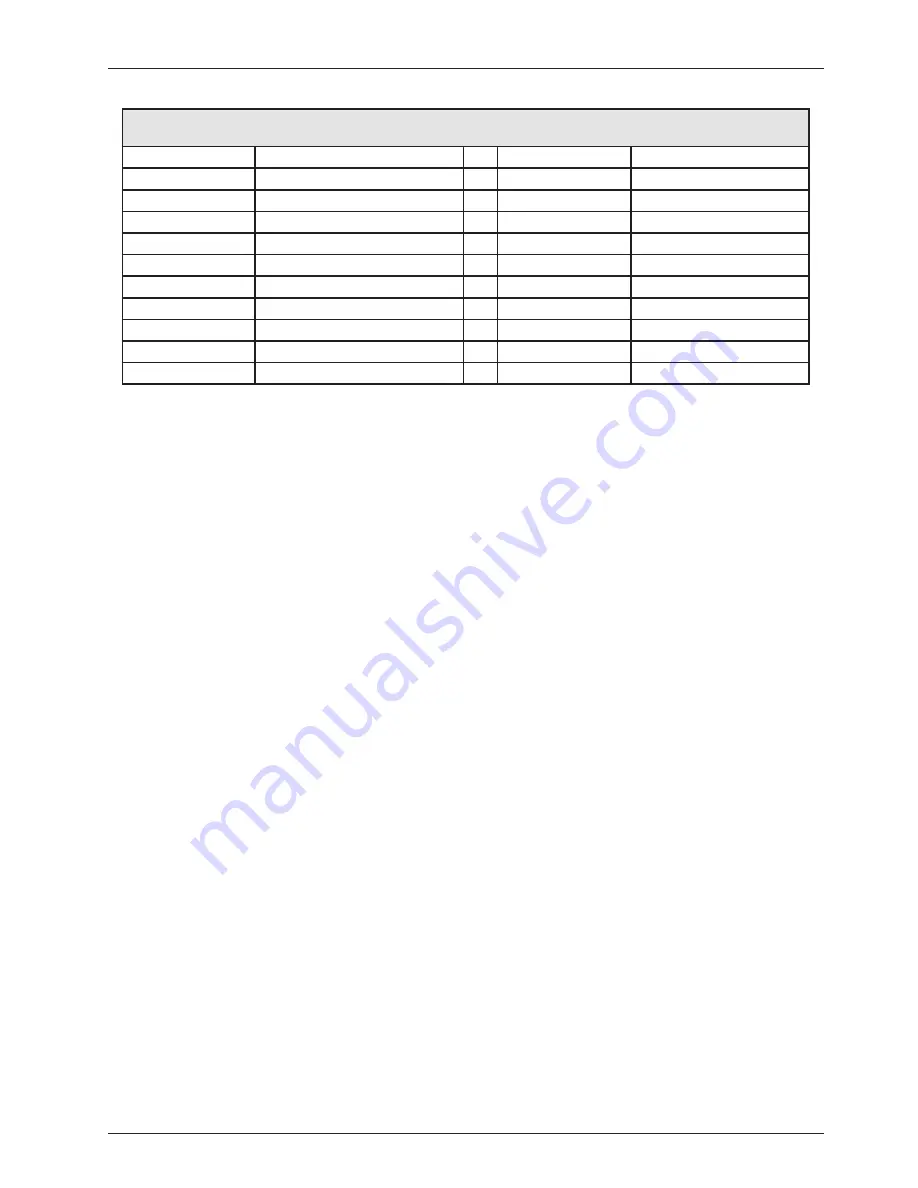 Stryker InTouch FL27 series Maintenance Manual Download Page 207