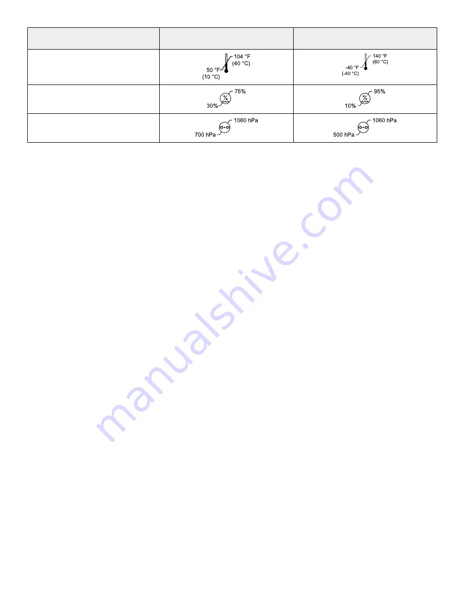 Stryker IsoTour 2872 Operation Manual Download Page 209