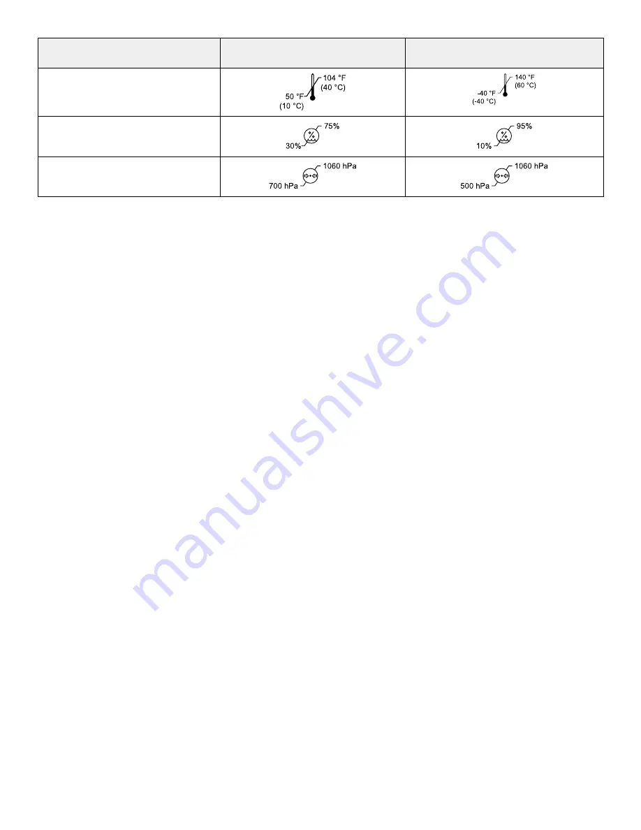 Stryker IsoTour 2872 Operation Manual Download Page 283